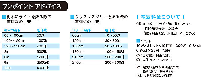 ワンポイントアドバイス