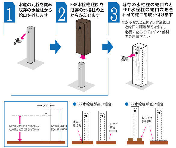 FRP水栓柱カバー ブリック調新 JJ設置方法