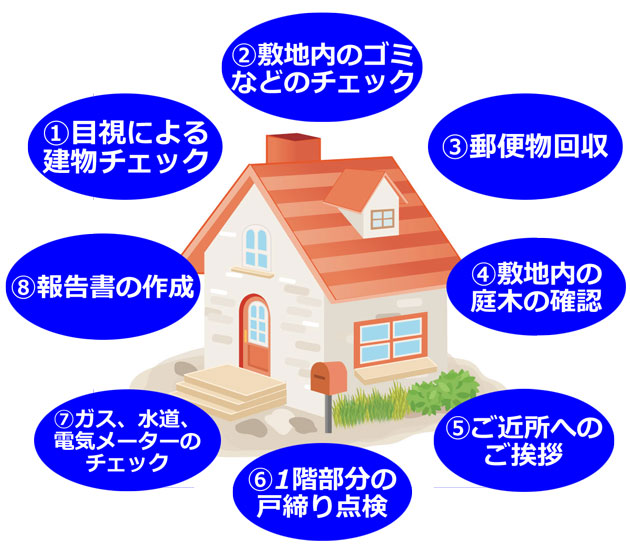 空家管理サービス(富山)イメージ
