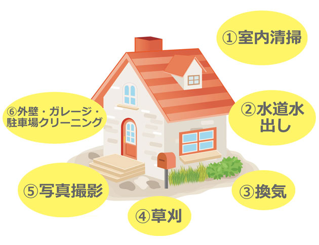 空家管理サービス(富山)イメージ